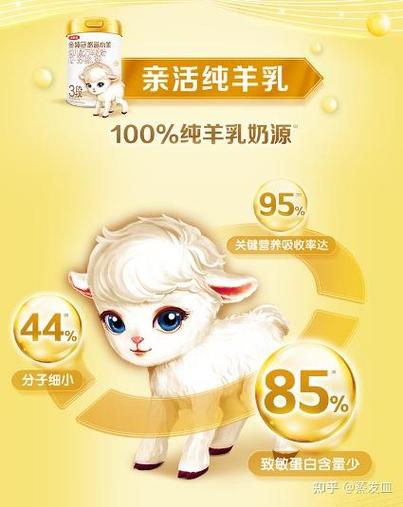 牛奶粉和羊奶粉哪个好游戏截图