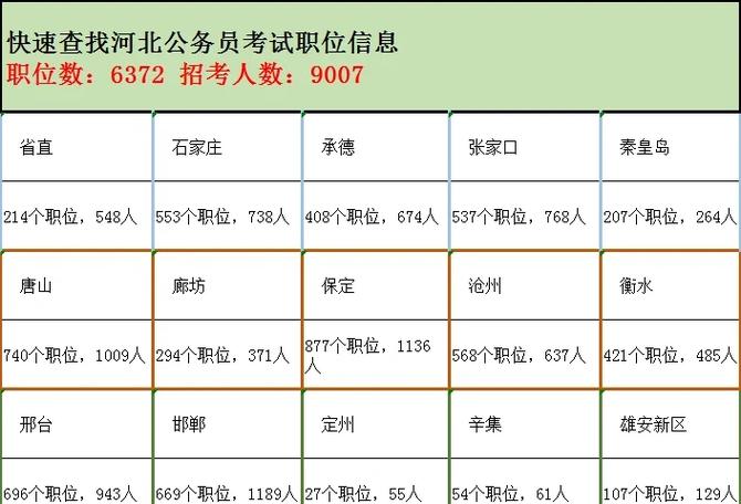 河北省公务员考试网官网入口缩略图