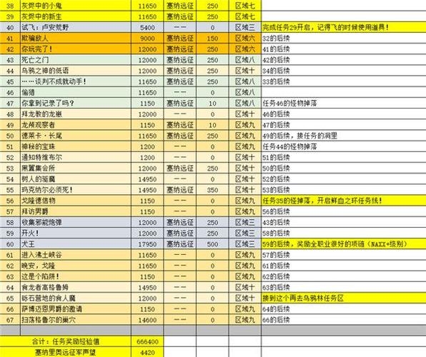 60怀旧服副本任务大全缩略图