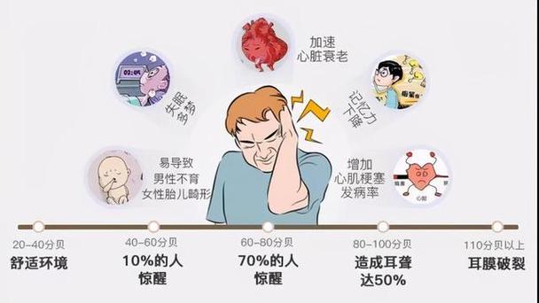 低频对人体的影响图标