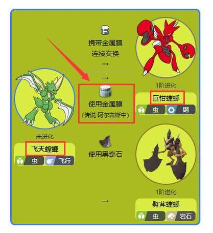 口袋妖怪飞天螳螂怎么进化巨钳螳螂缩略图