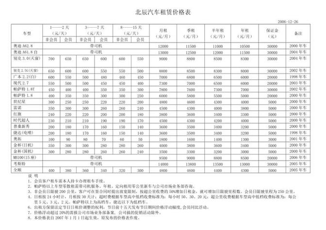 神州租车价格明细表游戏截图