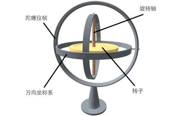 motionsource模拟陀螺仪缩略图
