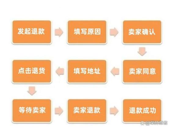 退货退款缩略图