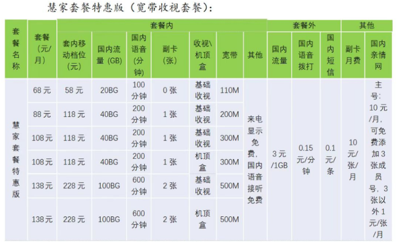 北京歌华宽带资费游戏截图