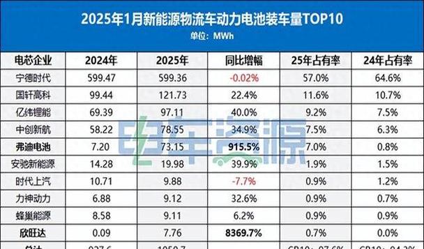新能源电池排名前十名缩略图