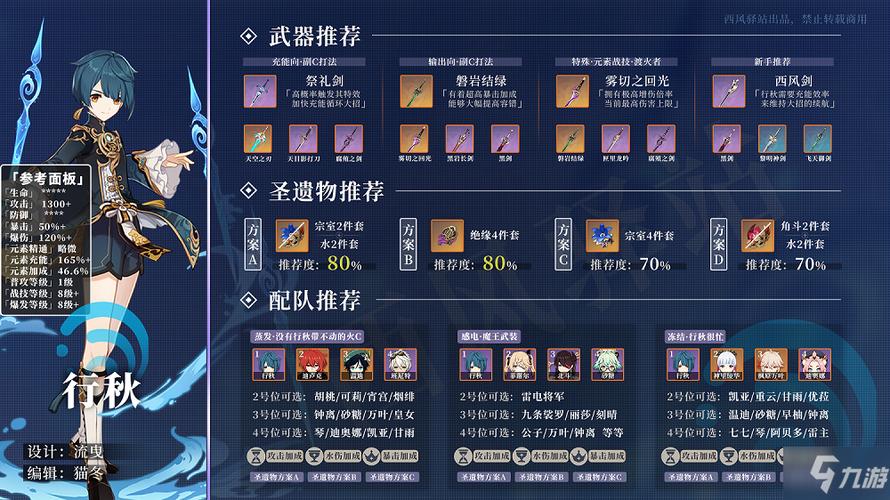行秋圣遗物推荐缩略图