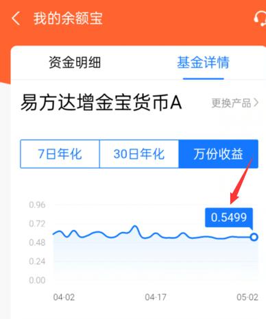 二十万存余额宝一年收益多少游戏截图