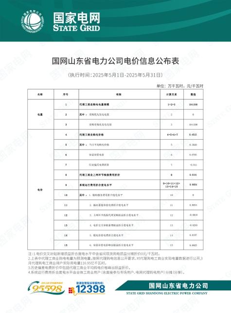 国家电网用电收费标准缩略图