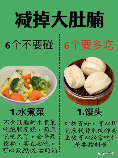 脂肪怎么减最快最有效缩略图