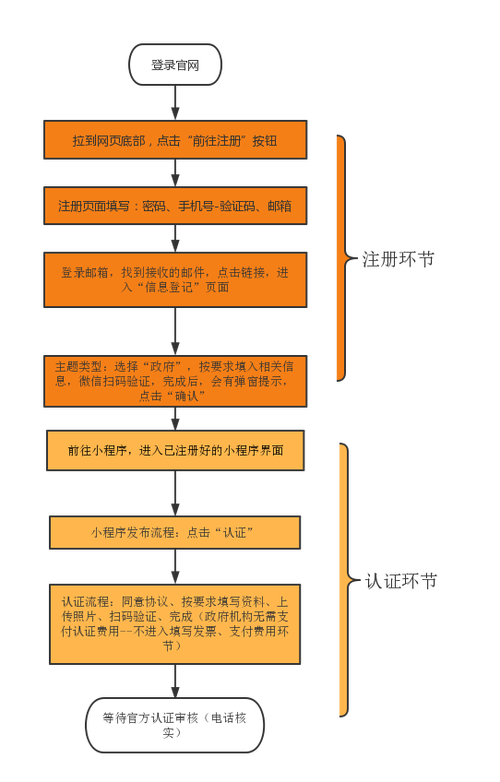 自己做微信小程序步骤游戏截图