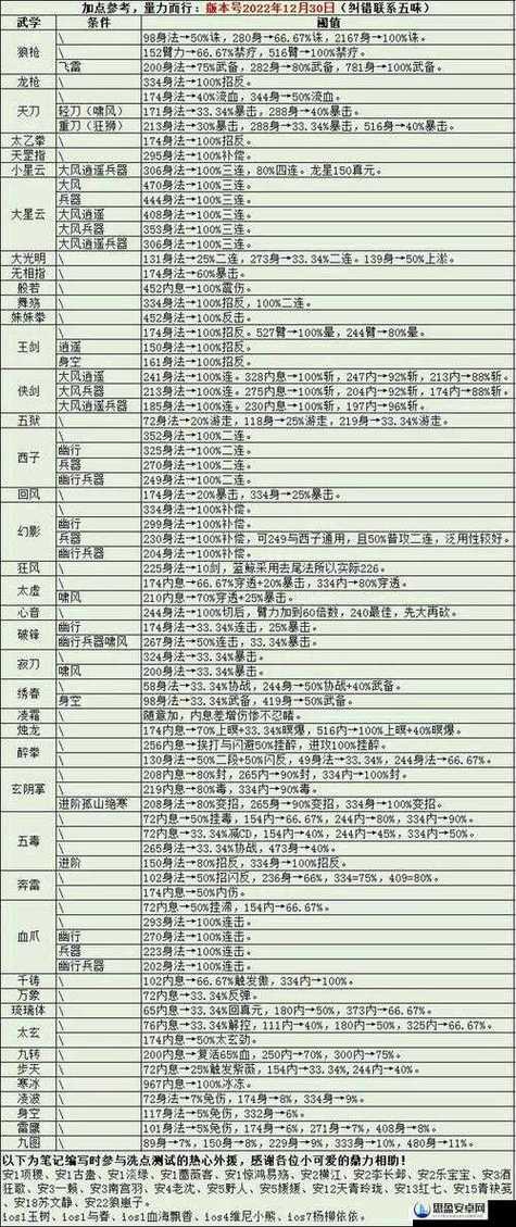 烟雨江湖武学搭配攻略缩略图