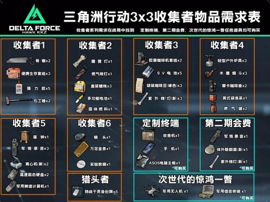 热爱生活·中国三角洲行动物资缩略图
