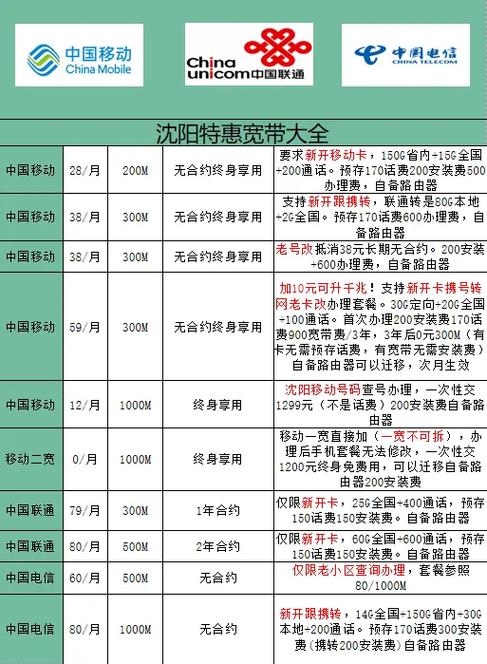 联通宽带多少钱一年缩略图