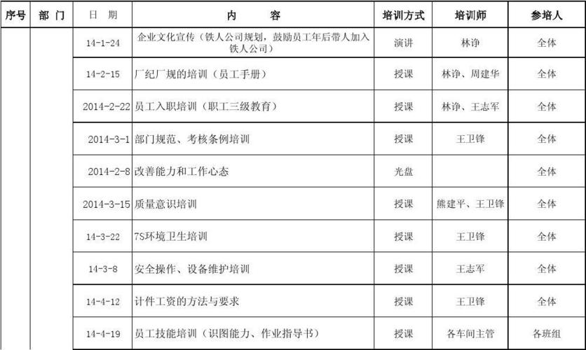 年度教育培训计划怎么写缩略图