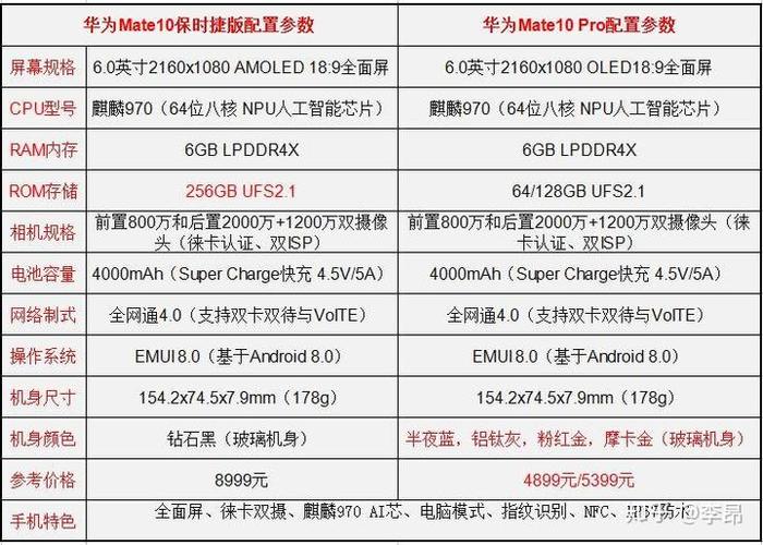 华为mate10pro参数缩略图