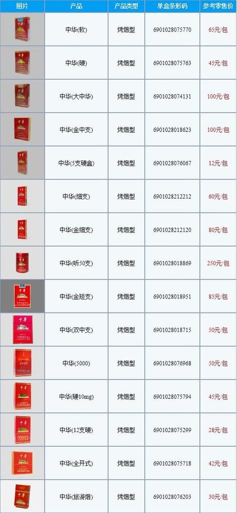 中国香烟大全一览表缩略图