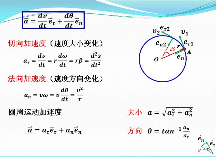 距离时间加速度的公式缩略图