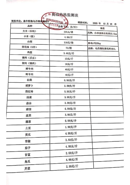 一头鹿多少钱一只游戏截图