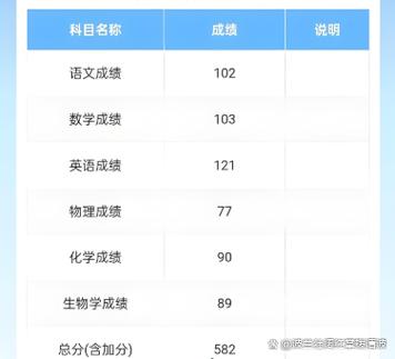 怎么查一模考试成绩缩略图