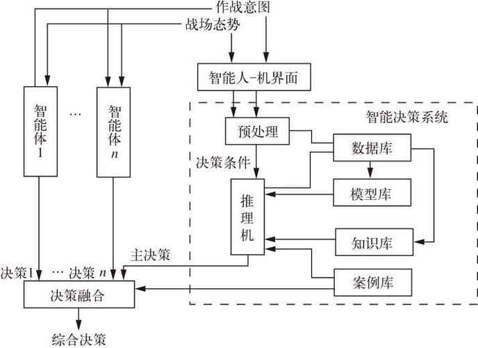 辅助框架缩略图