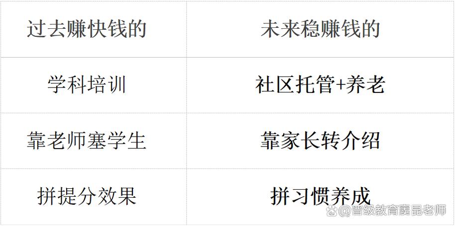 托管一年可以赚多少钱缩略图