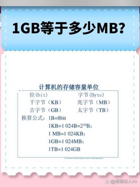 1G流量等于多少GB缩略图