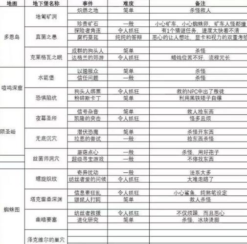 魔兽世界怀旧服bwl难度缩略图