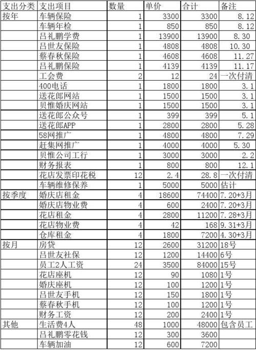 office一个月多少钱缩略图