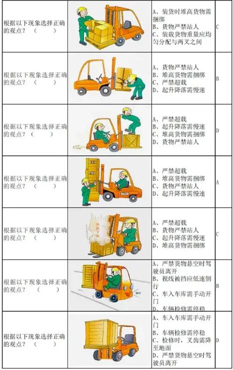叉车多选题万能口诀缩略图