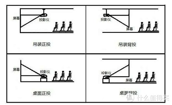 投影仪安装费多少钱缩略图