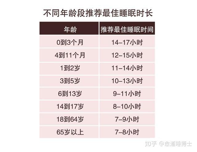 最好的睡眠时间是几点到几点缩略图
