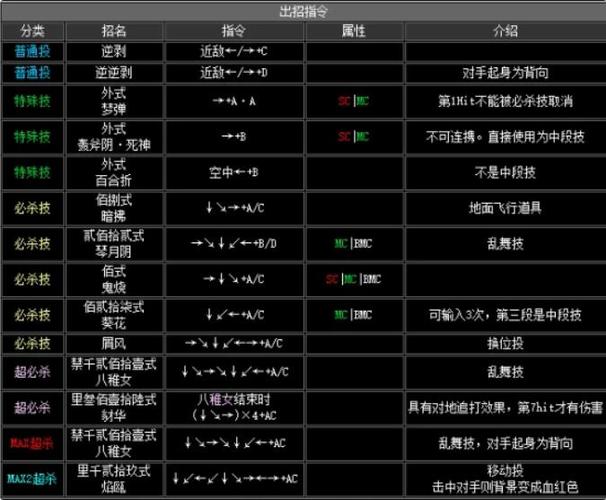 拳皇2002八神连招教学缩略图