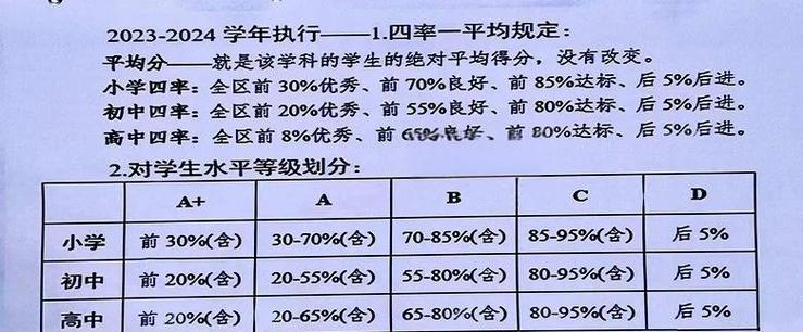 小学生考试成绩等级划分缩略图