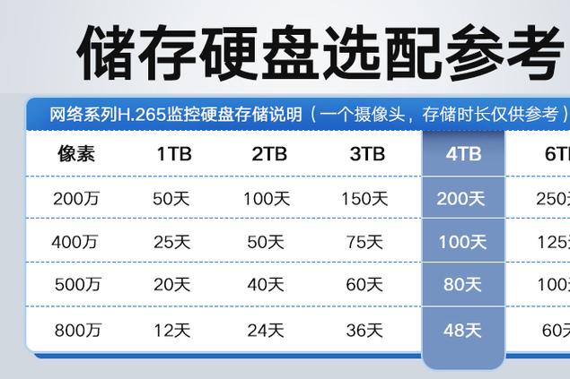 800万像素监控一天要多少内存缩略图