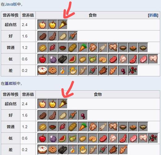 我的世界食物饥饿度排行榜缩略图