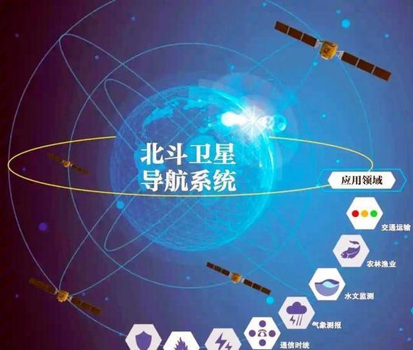 bds北斗导航游戏截图