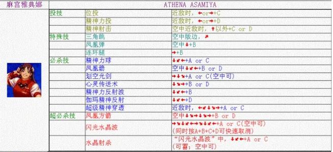 拳皇98雅典娜连招教学缩略图