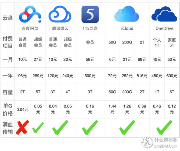 腾讯云盘和百度云盘游戏截图