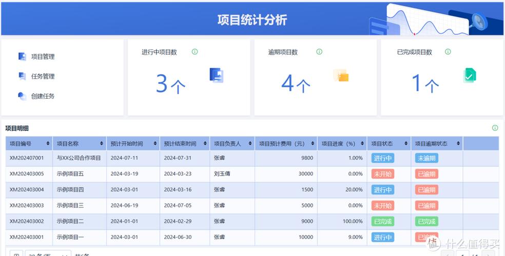 任务管理缩略图