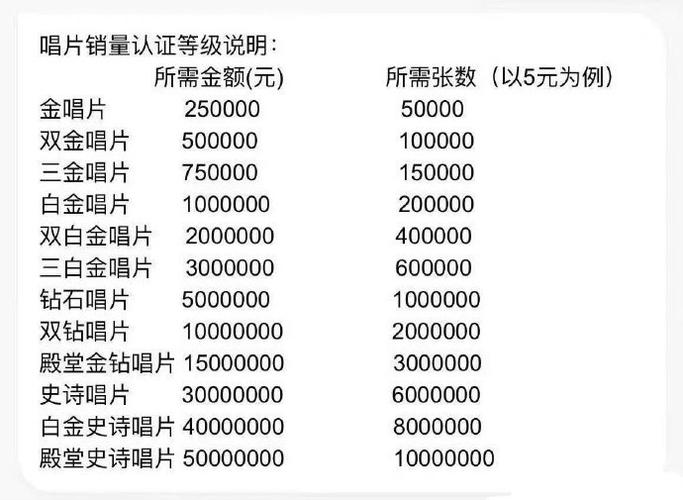 qq音乐等级和酷狗等级谁高缩略图