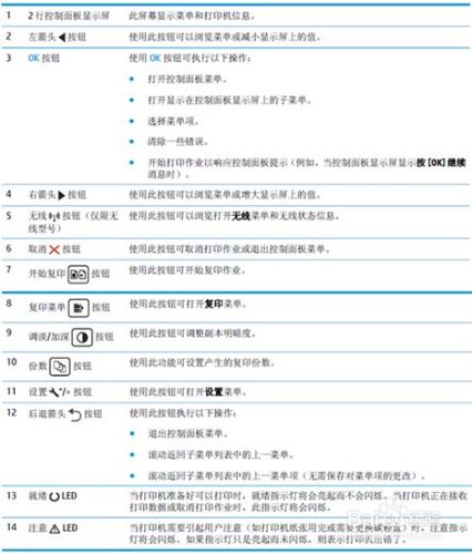惠普打印机上的按钮代表什么意思缩略图