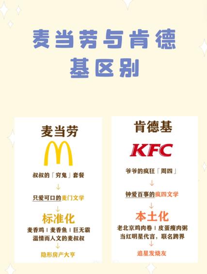 肯德基好还是麦当劳好缩略图