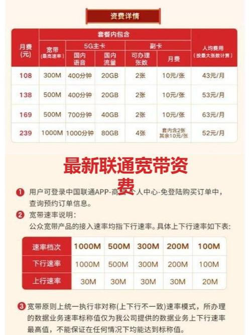 联通流量收费标准缩略图