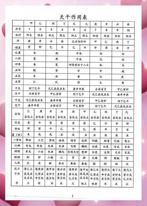 免费盘八字排盘缩略图