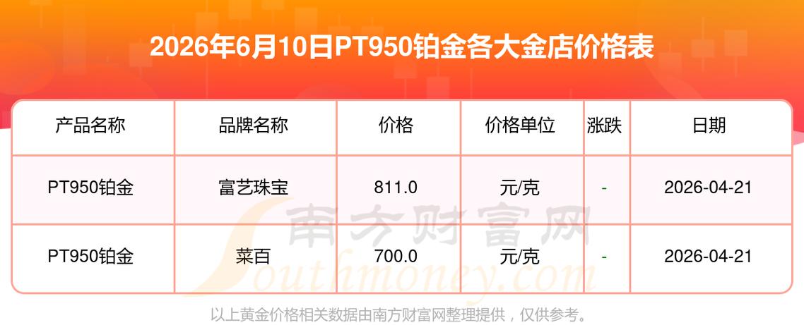 铂金950今日价格表缩略图
