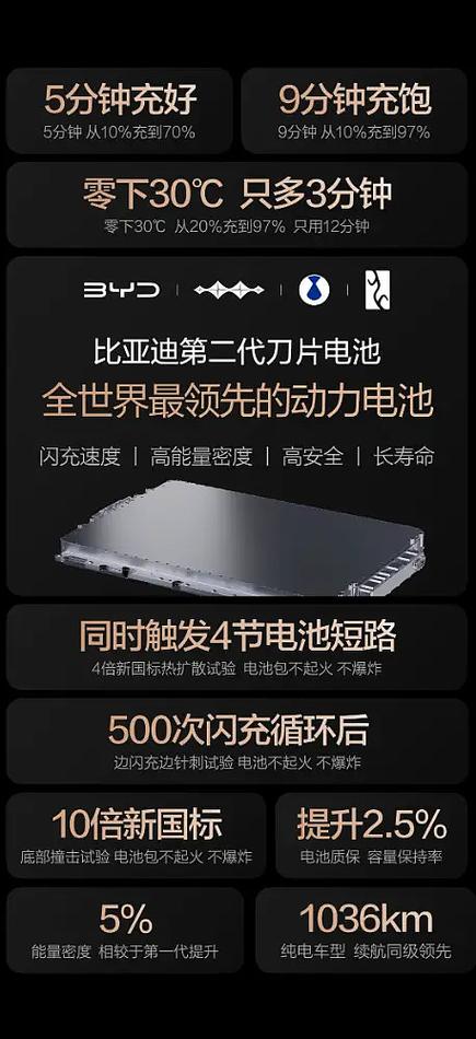 闪充会影响电池寿命吗图标