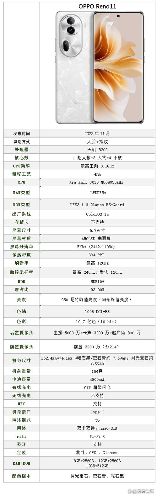 oppor11st参数详细参数缩略图