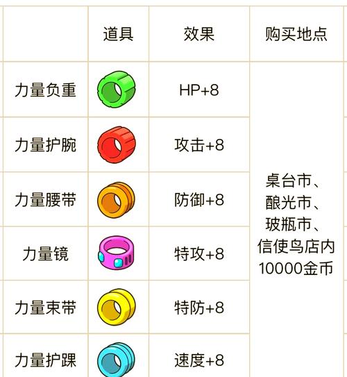 口袋妖怪白金金铃铛努力值缩略图