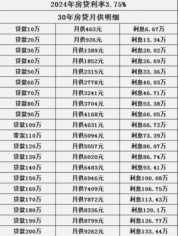月供房贷计算器缩略图